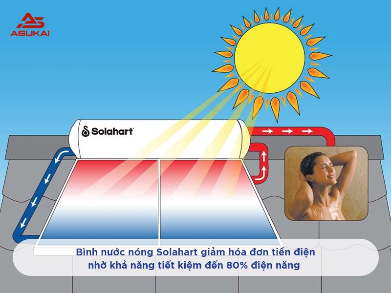 bình nước nóng Solahart