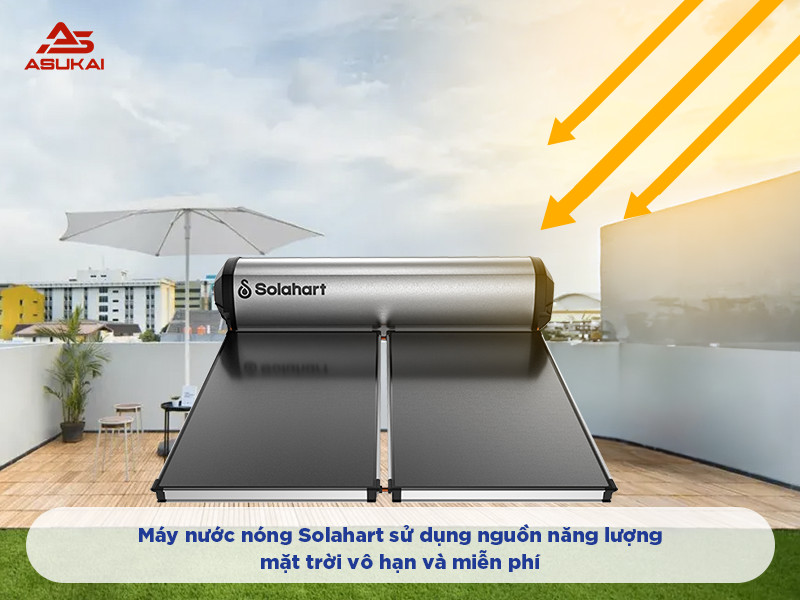 Công nghệ tiết kiệm năng lượng vượt trội của máy nước nóng Sunheat Solahart