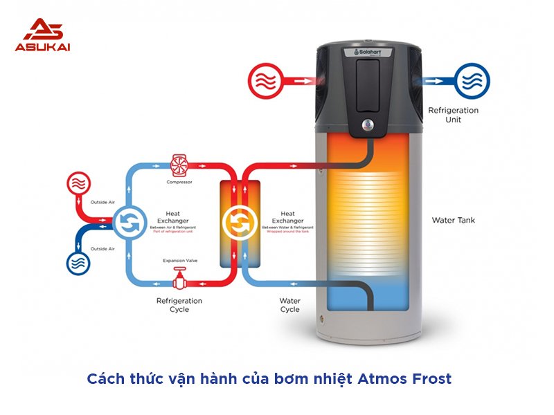 Bơm nhiệt Atmos Frost - Giải pháp cấp nước nóng đột phá từ Solahart