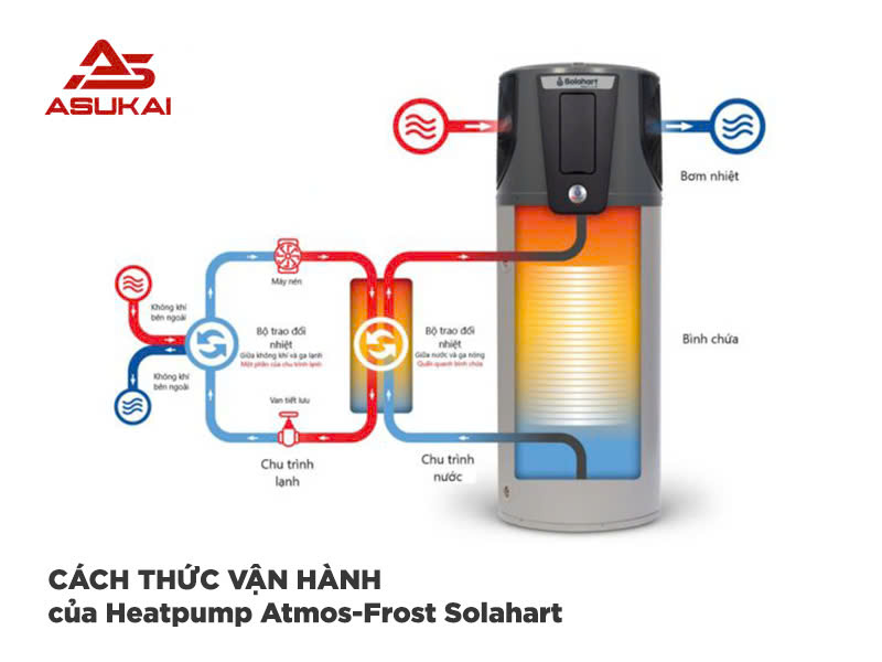 Heatpump Atmos-Frost Solahart: Đẳng cấp nước nóng trung tâm từ Úc