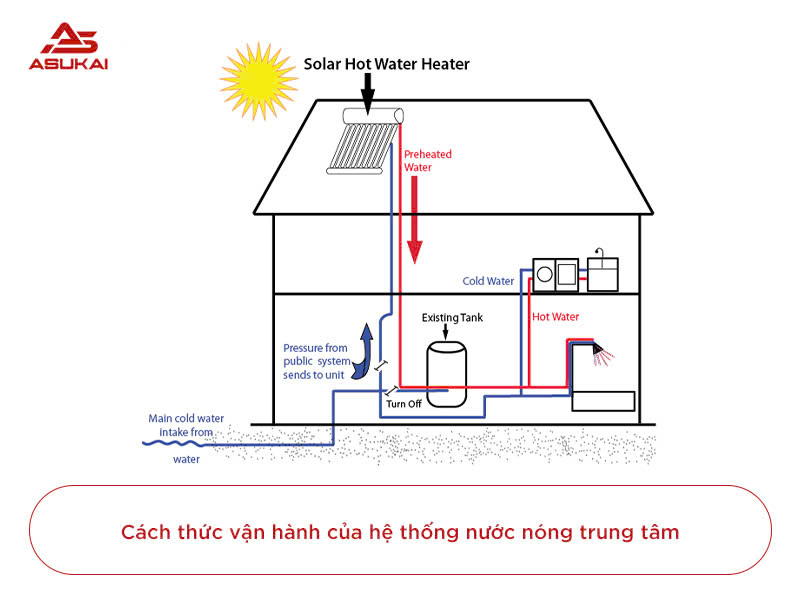 máy nước nóng trung tâm