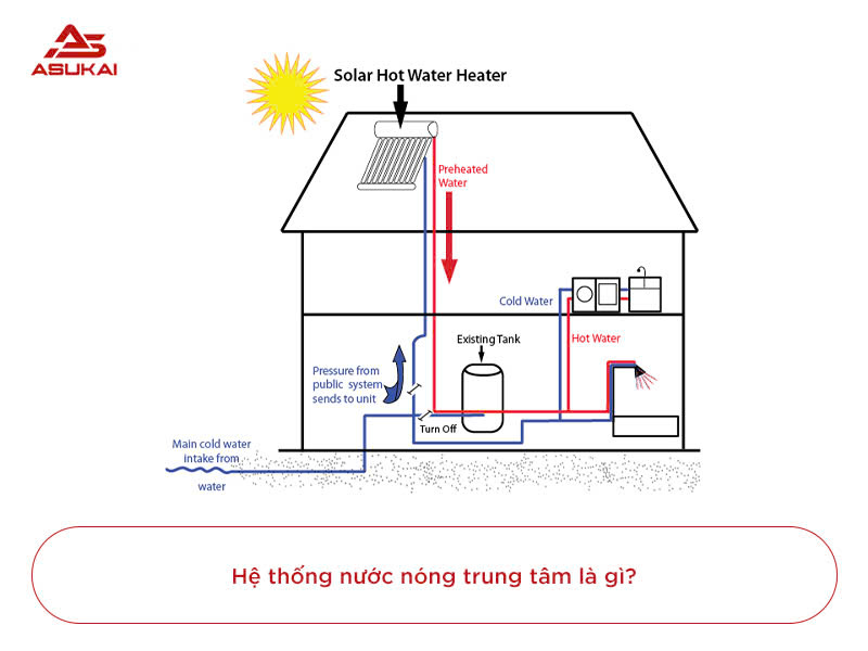 Hệ thống nước nóng trung tâm cho khách sạn: Tiện nghi và tối ưu chi phí vận hành