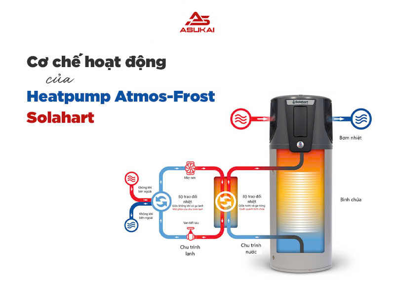 Heatpump Atmos-Frost Solahart mang đến giải pháp nước nóng hiện đại cho các dự án thông minh