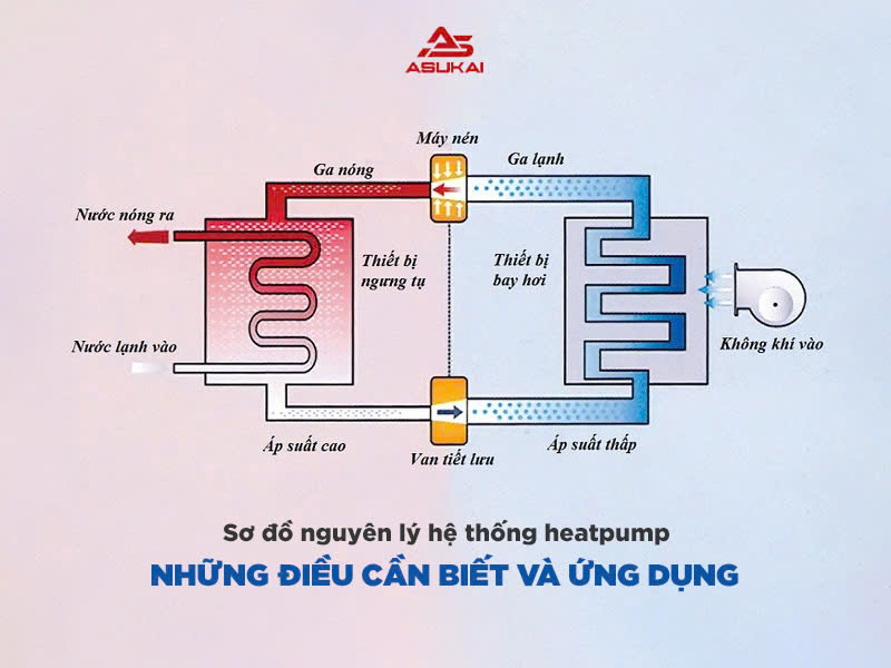 Sơ đồ nguyên lý hệ thống heatpump: Những điều cần biết và ứng dụng