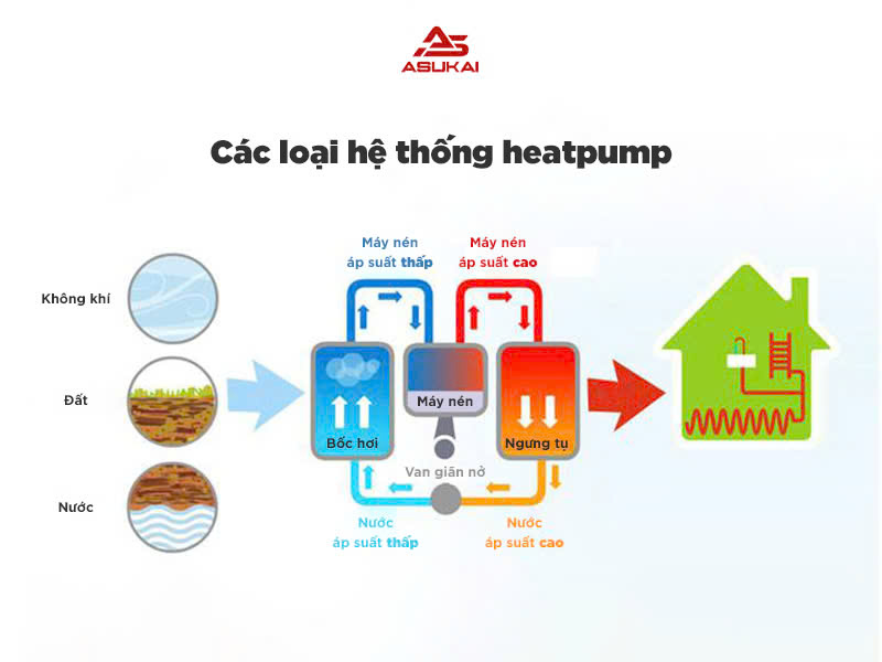 Sơ đồ nguyên lý hệ thống heatpump: Những điều cần biết và ứng dụng