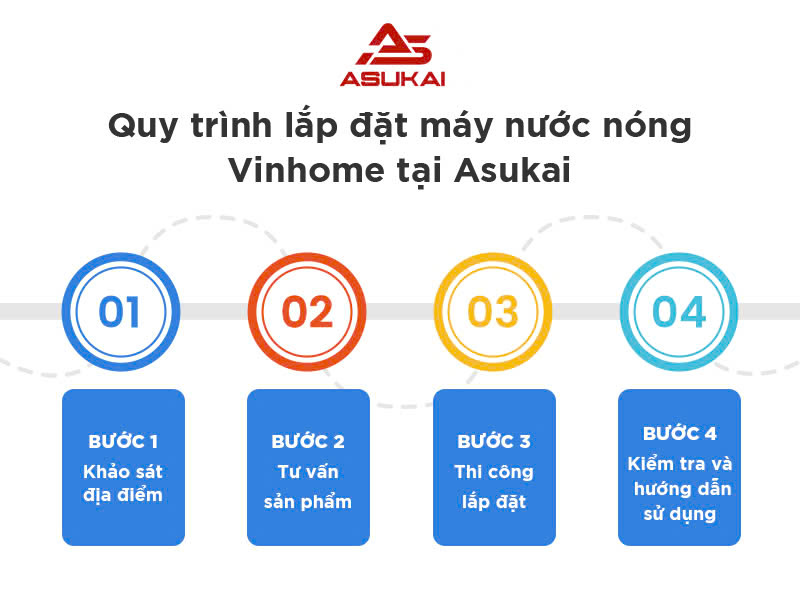 Asukai - Đơn vị hàng đầu chuyên lắp đặt máy nước nóng Vinhome